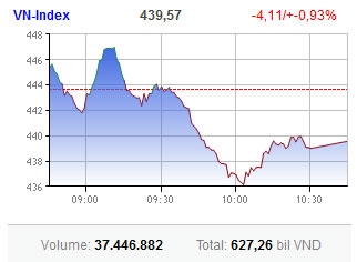 bountiful shares snapped up on hnx