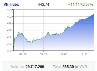 markets mysteriously spike without supportive news