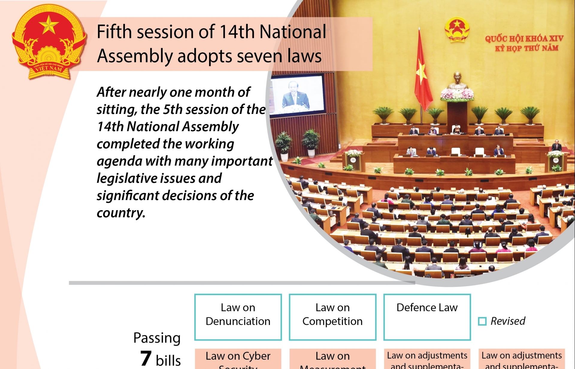 National Assembly adopts seven laws during fifth session