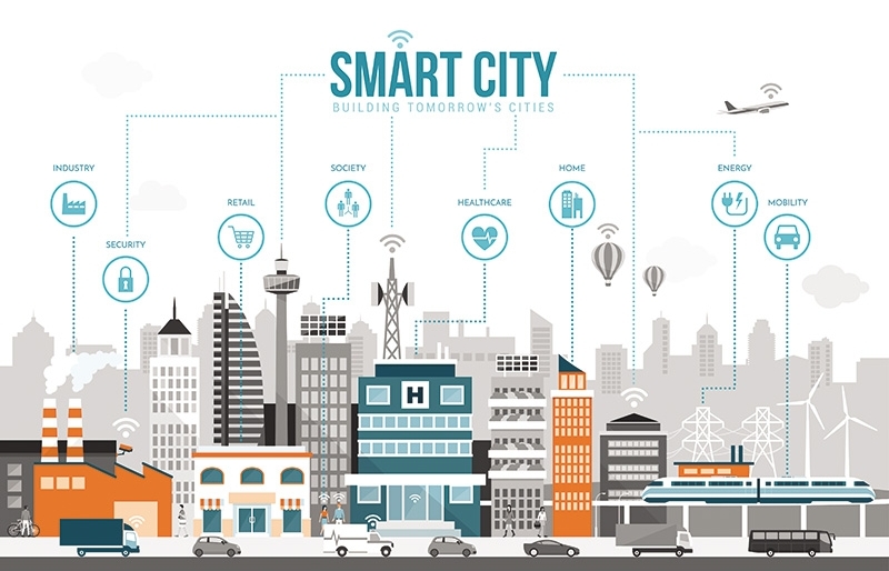 Smart cities as essential must-haves