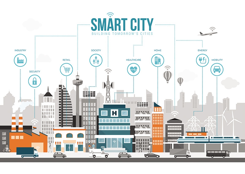 smart cities as essential must haves