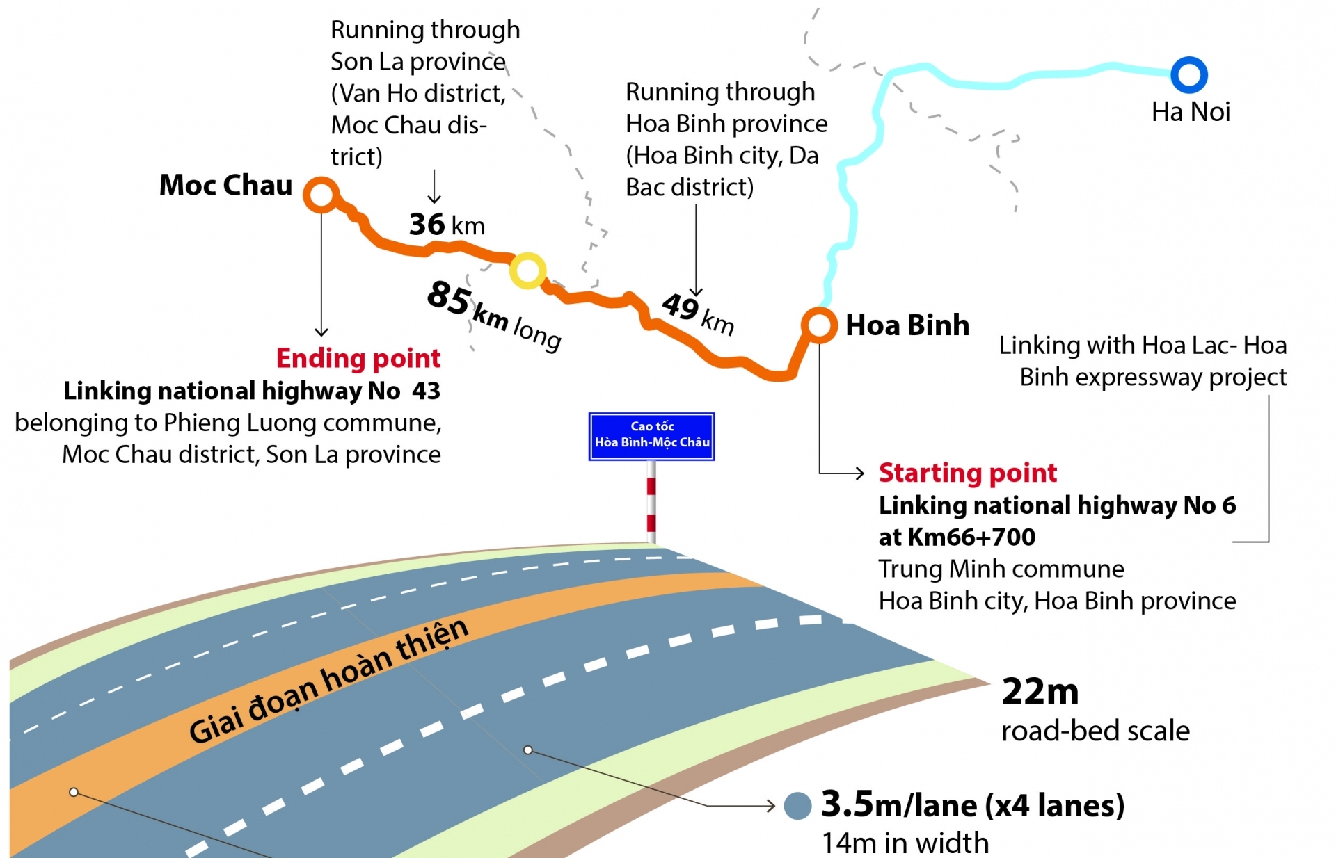 941 mln USD set to build Hoa Binh- Moc Chau expressway