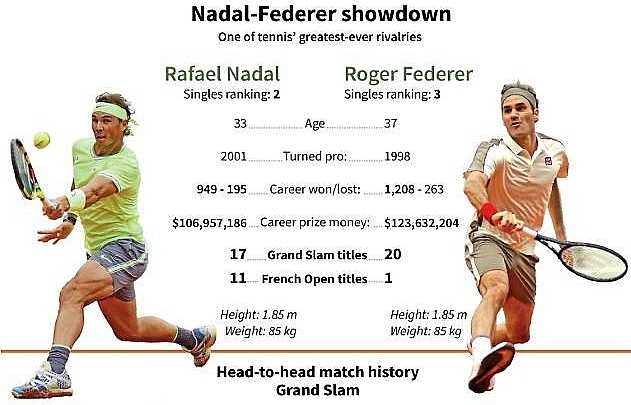 Nadal braced for 'trouble' in Federer showdown
