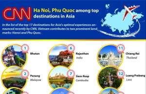 Hanoi, Phu Quoc among top destinations in Asia