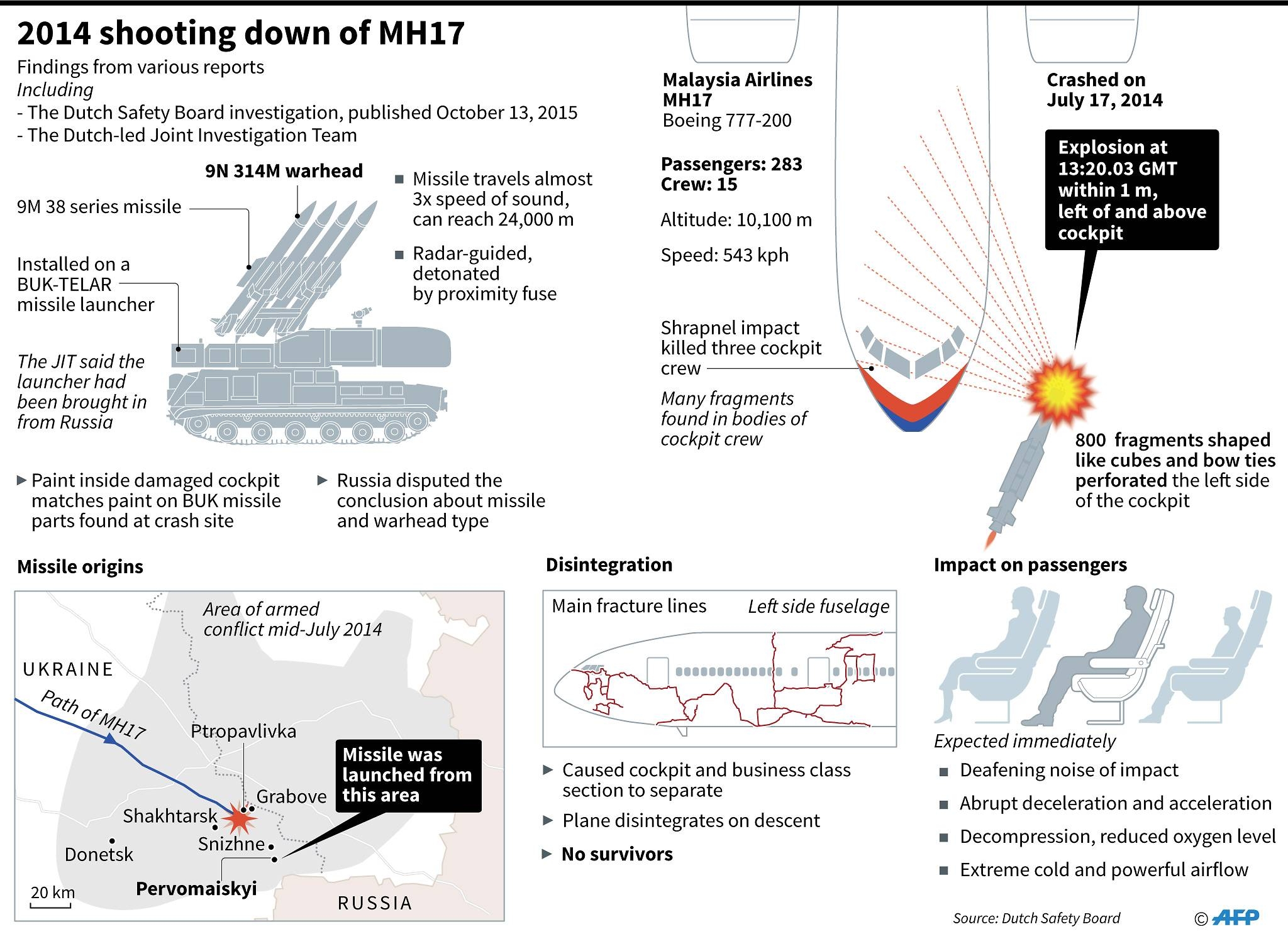 dutch to put four people on trial for murder over malaysia airlines flight mh17 crash