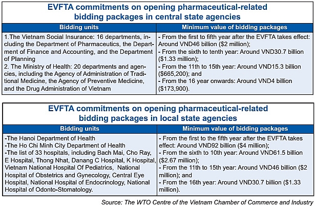evfta raises stakes in pharma market