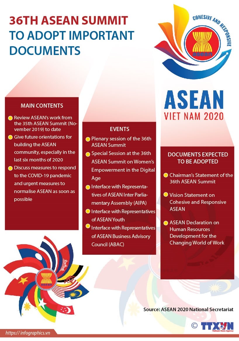 36th asean summit to adopt important documents infographics