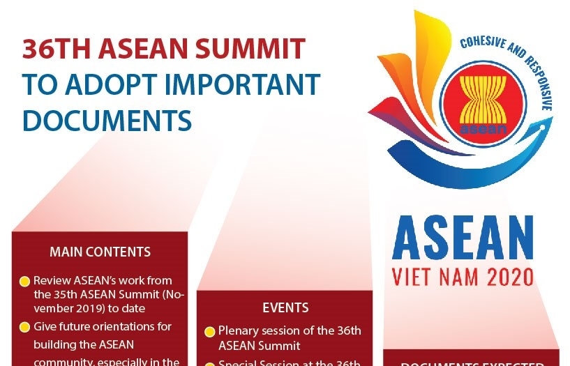 36th ASEAN Summit to adopt important documents (Infographics)