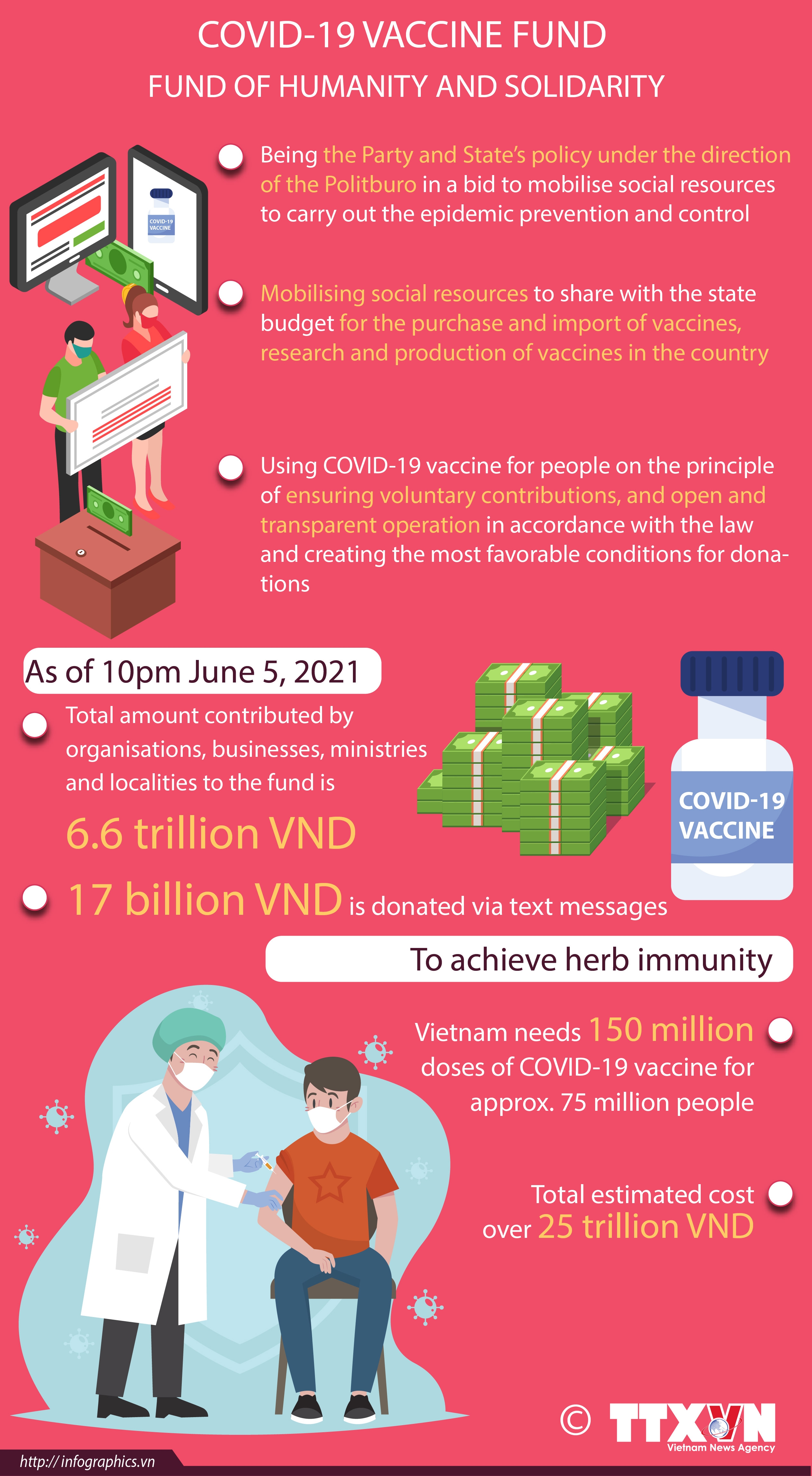 national covid 19 vaccine fund launched