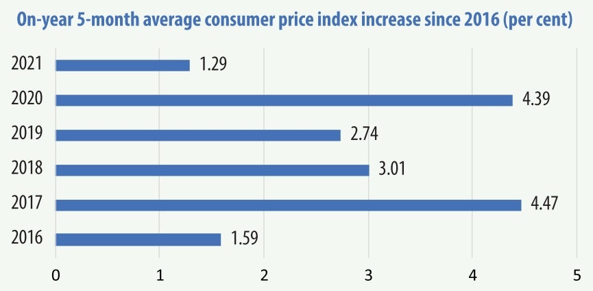 1547 p2 inflation reined in as materials prices rise through year