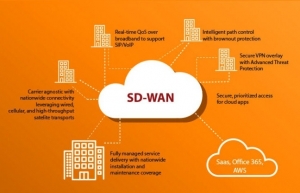 FPT Telecom offers new SD-WAN edge solution using AWS