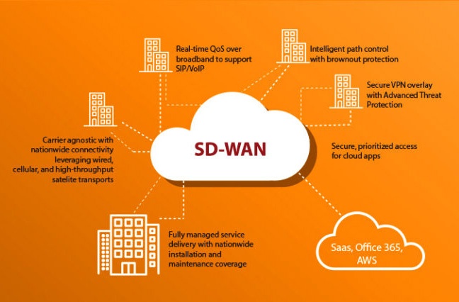 FPT Telecom offers new SD-WAN edge solution using AWS