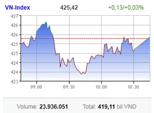 major stocks pulling power