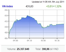 terrific tuesday for the markets