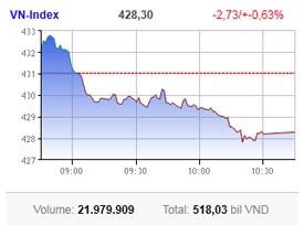 dose of reality for markets