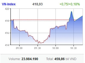 no golden moves for market