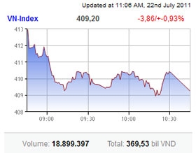 pillar stocks crumble for a poor friday