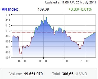 sunny side up for some stocks