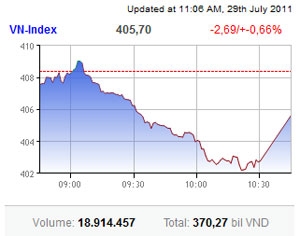 week ends on a sour note