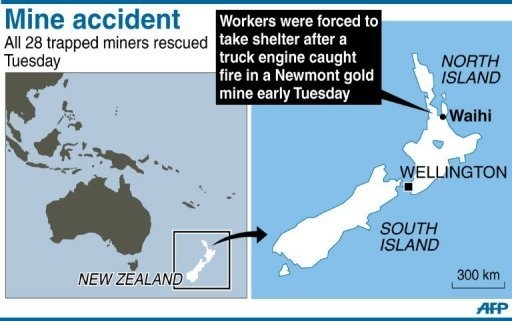 new zealand miners rescued after fire