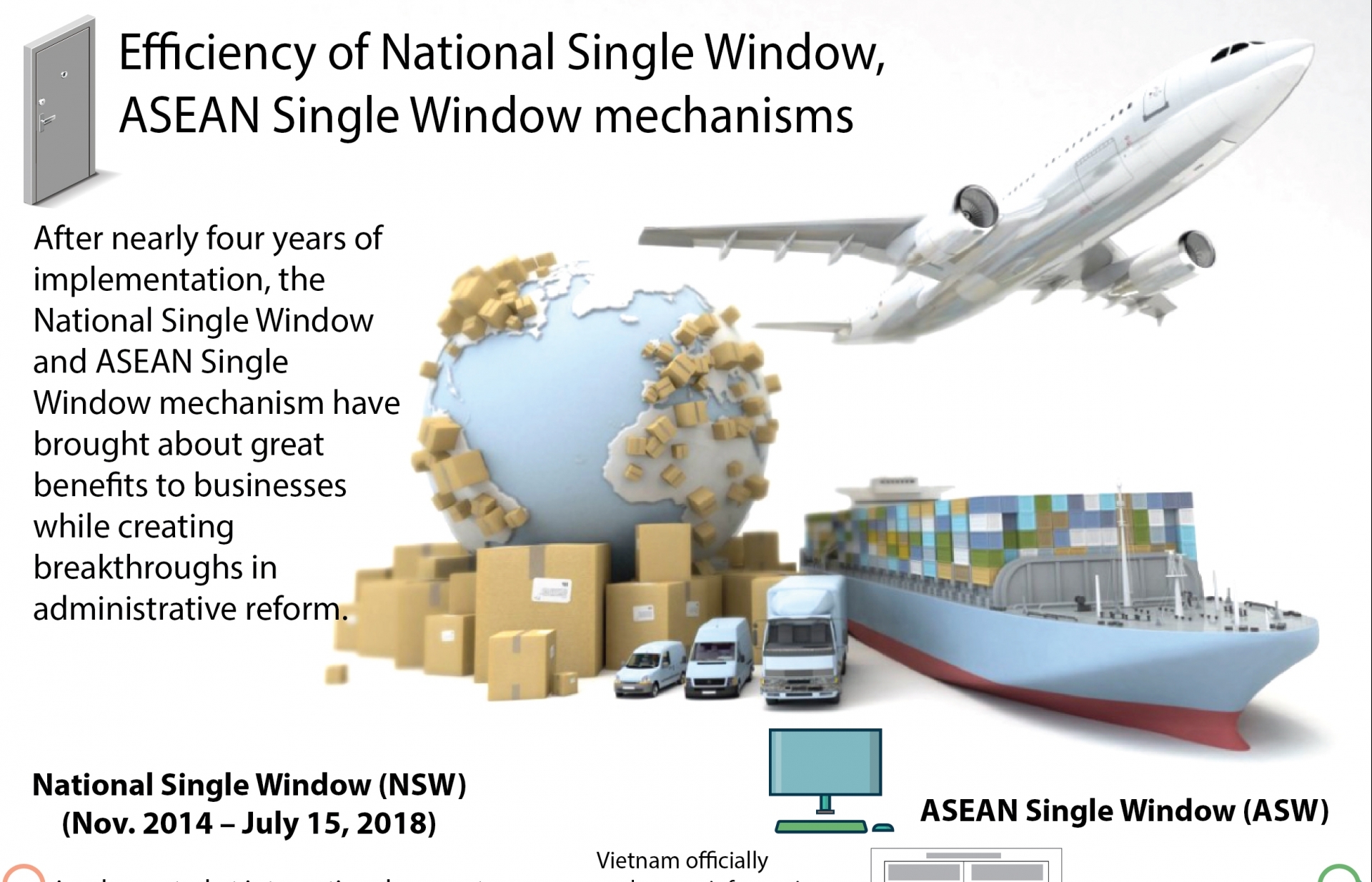 Efficiency of National Single Window, ASEAN Single Window mechanisms