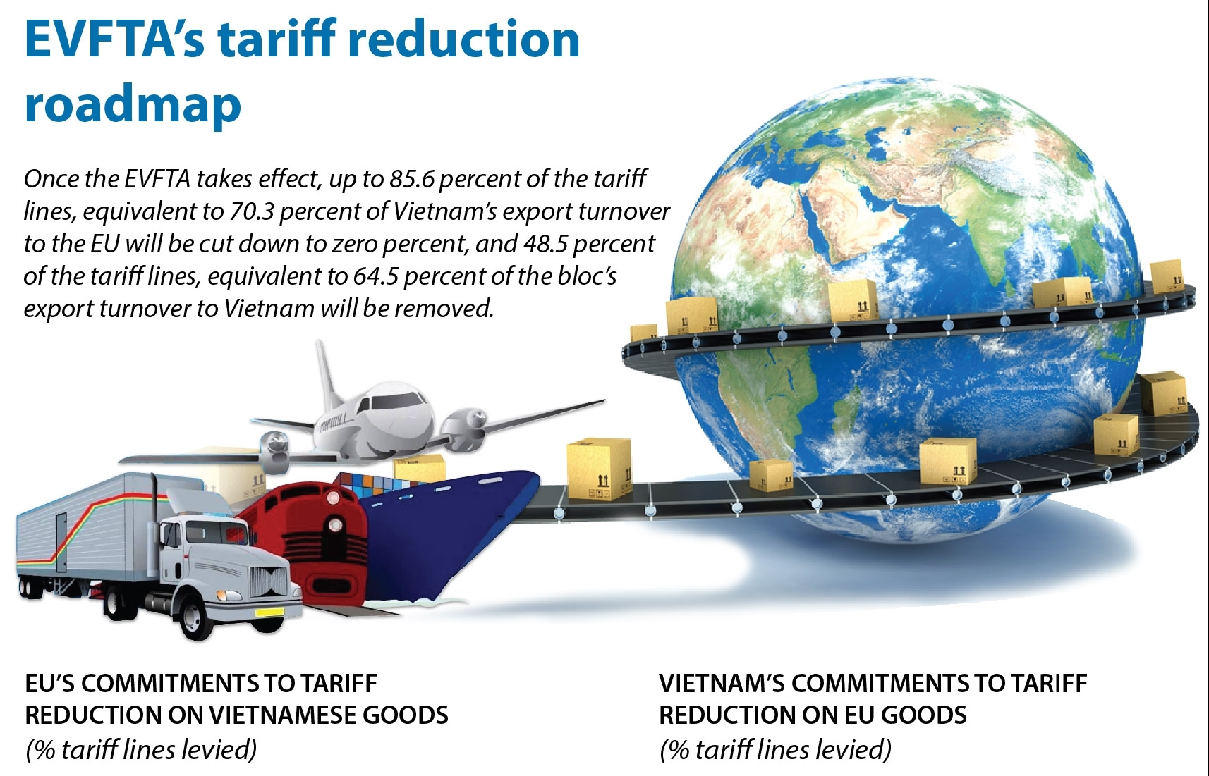 EVFTA’s tariff reduction roadmap