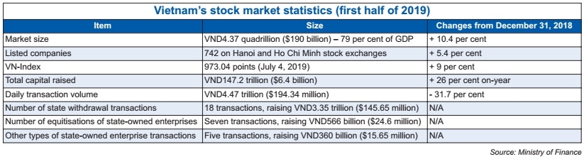 stock market gains taiwanese touch