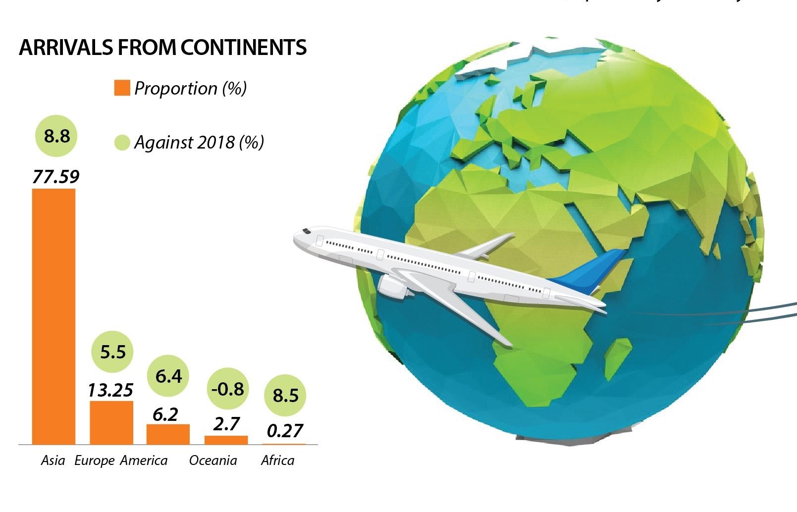 intl tourists to vietnam reach nearly 98 million