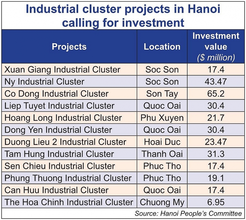 1499 7 hanoi emphasising its investment advantages