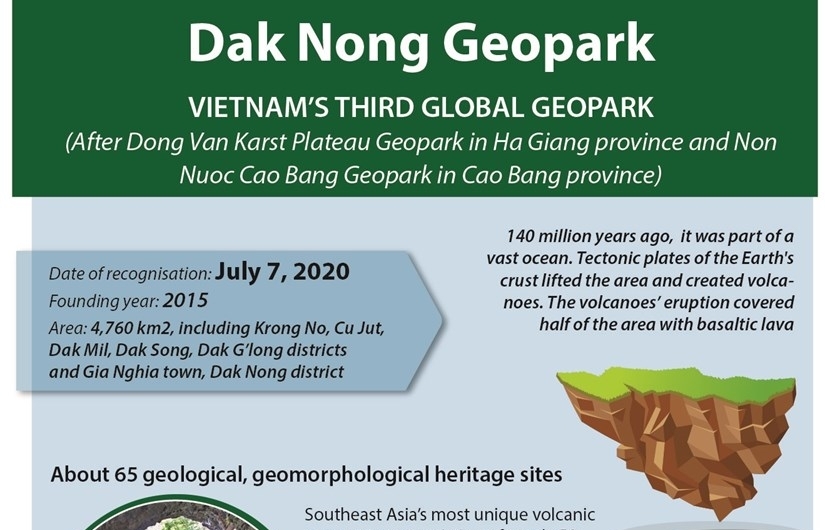 Vietnam has third global geopark recognised by UNESCO (Infographics)