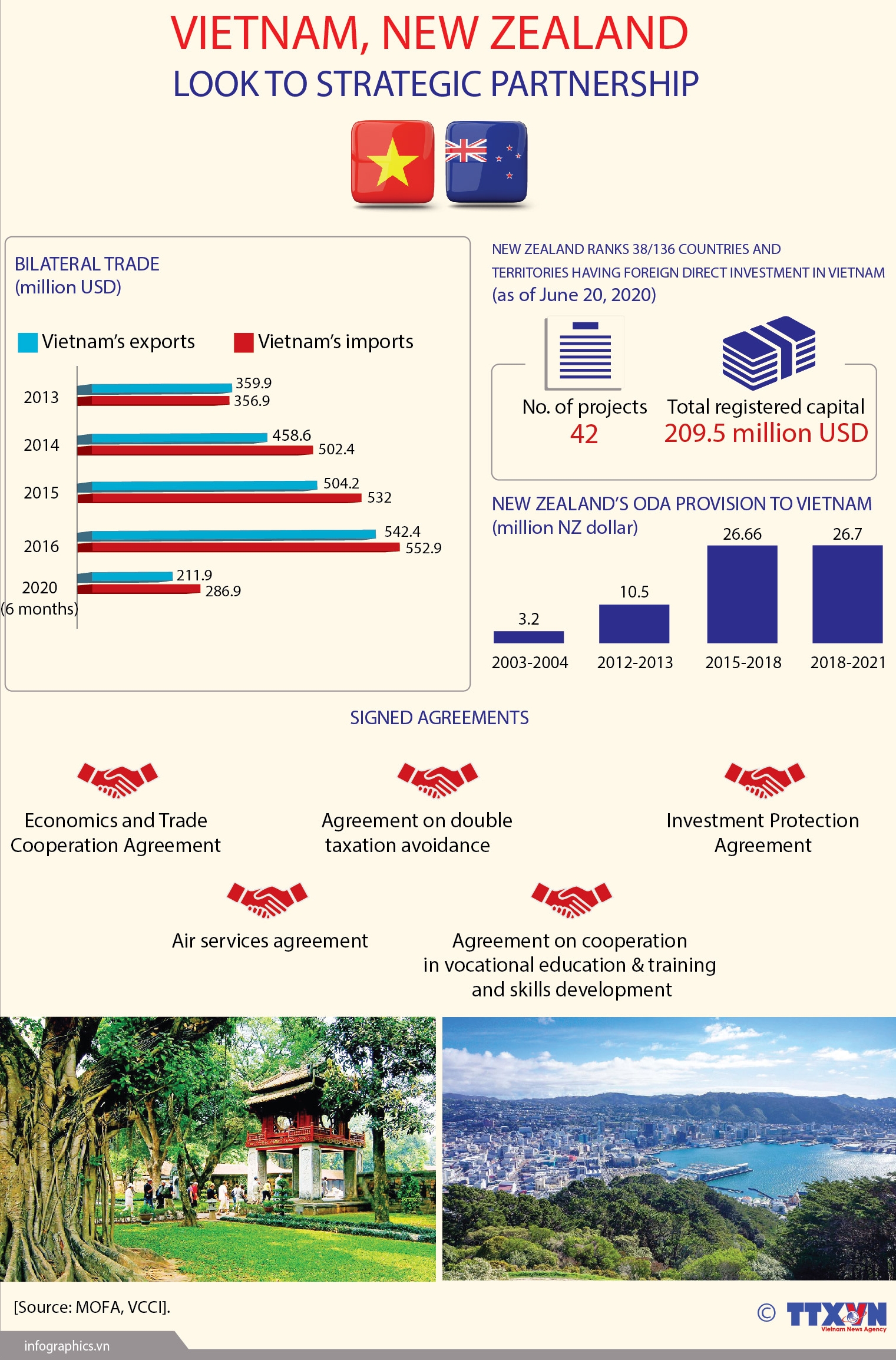 vietnam new zealand look to strategic partnership infographics