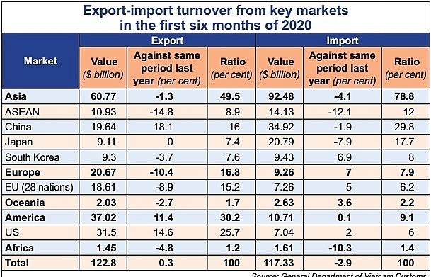 trade momentum makes comeback with new orders