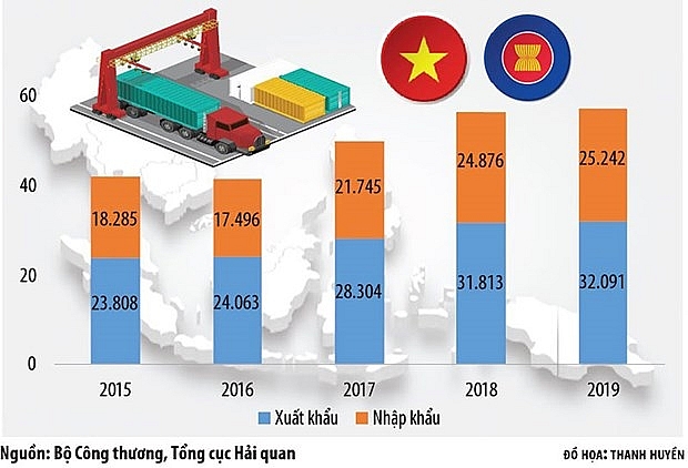 asean membership fuels vietnams trade with regional markets