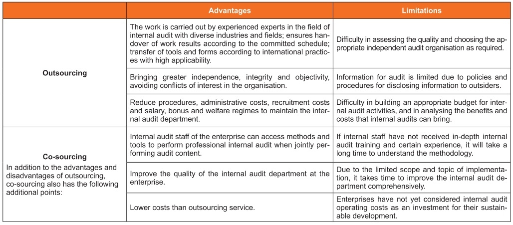 Managing the challenges in internal audit in accordance with Decree 05