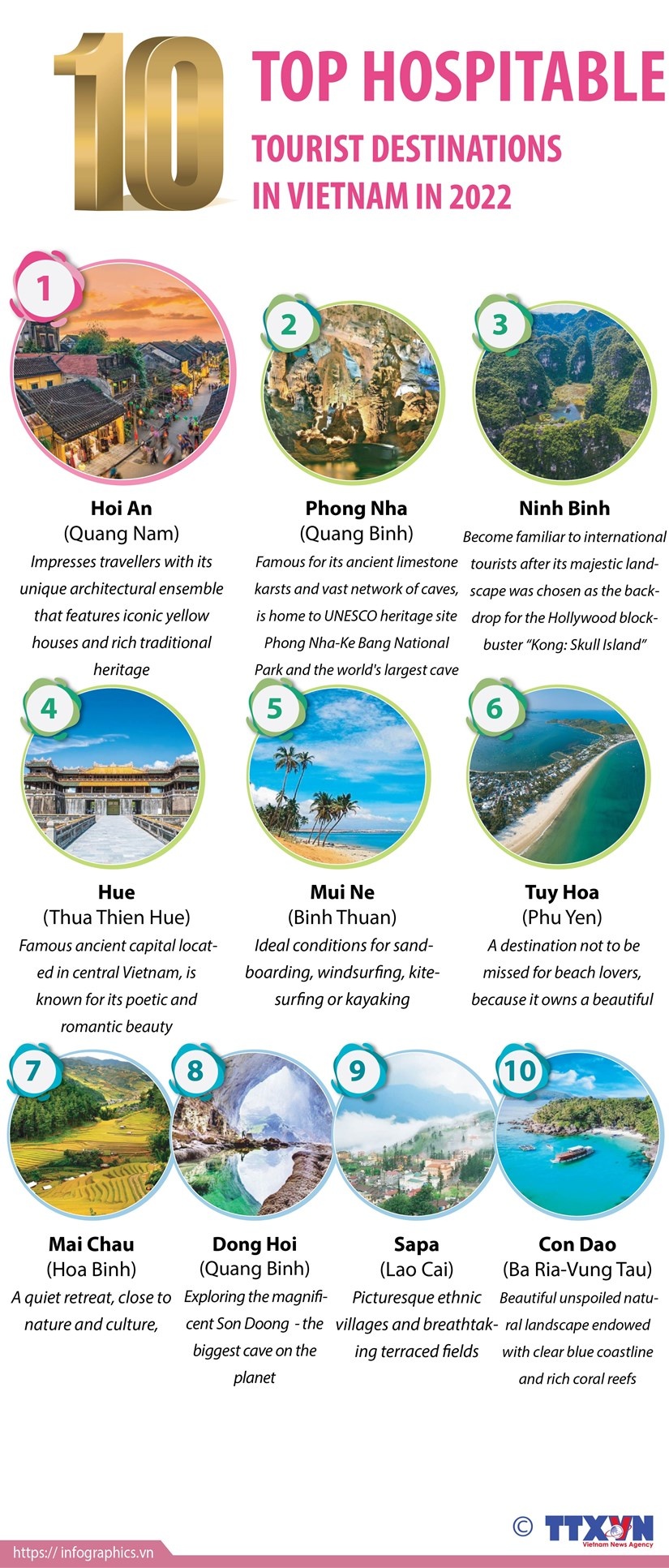 Top 10 hospitable tourist destinations in Vietnam in 2022