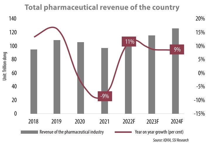 Overseas touch lends to pharma gains