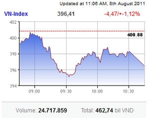 gold makes markets suffer