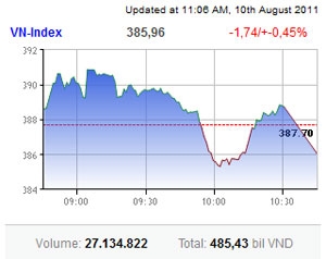 stocks bounce back in style