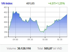 markets rally on positive signs