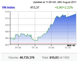 brighter economic picture brings investors into the frame