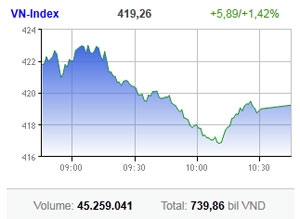 liquidity flows sweetly on markets