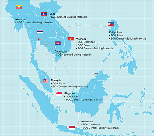 scg sets a clear target to become an asean leader