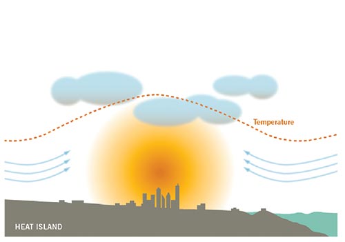 cool new technologies to save money and energy