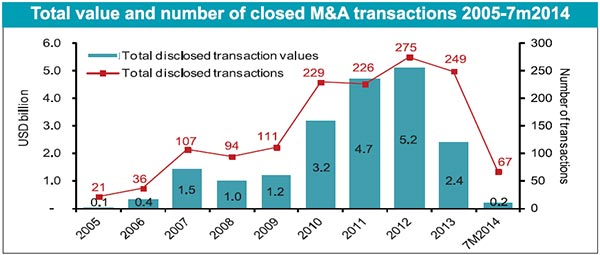 crystal ball gazing future ma trends