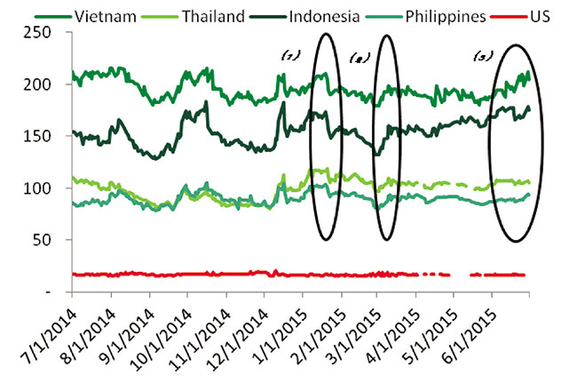 world economy impacts on credit default swaps