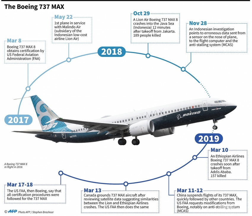 is boeing too big to fail