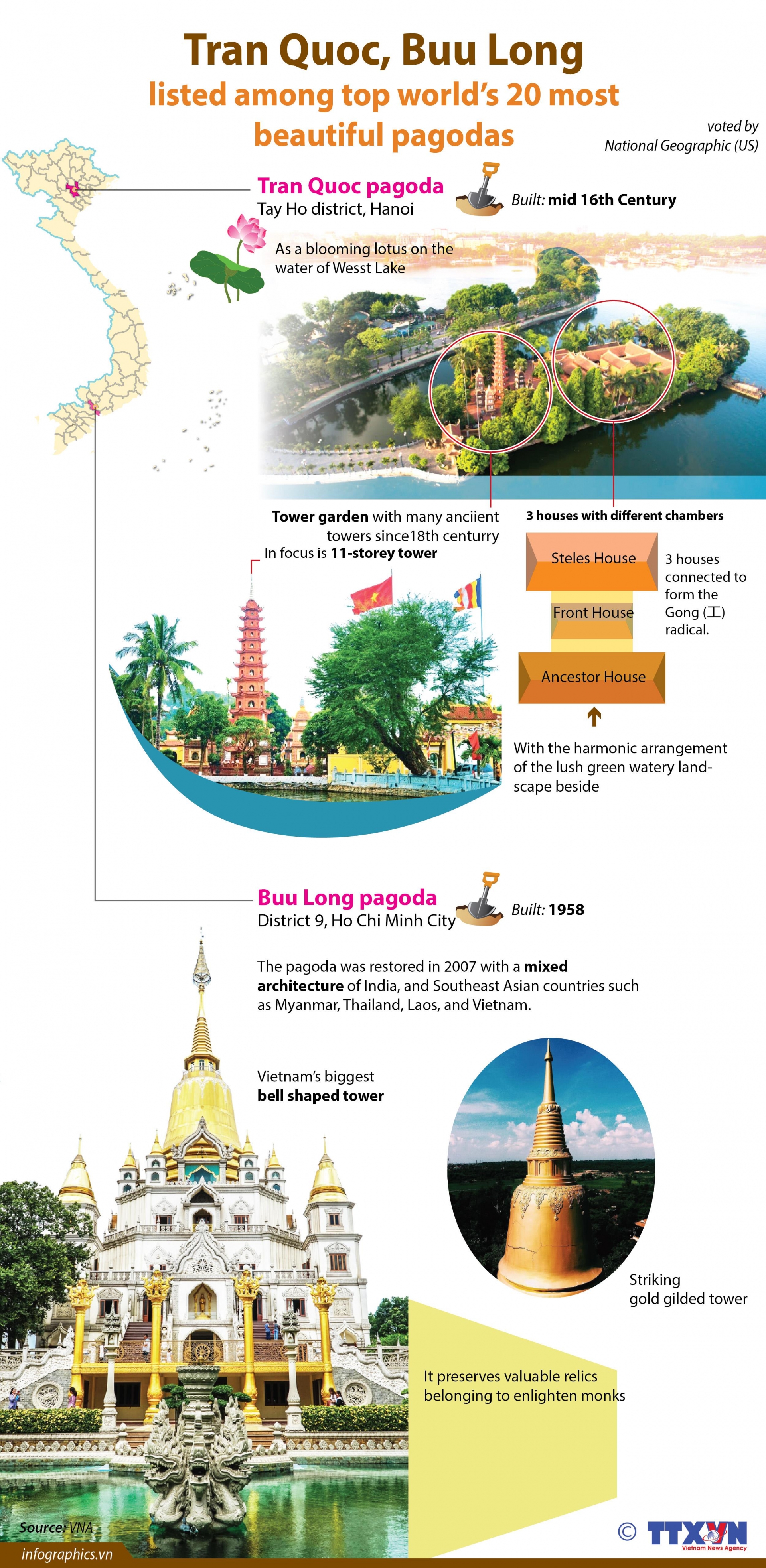 tran quoc buu long among top worlds 20 most beautiful pagodas