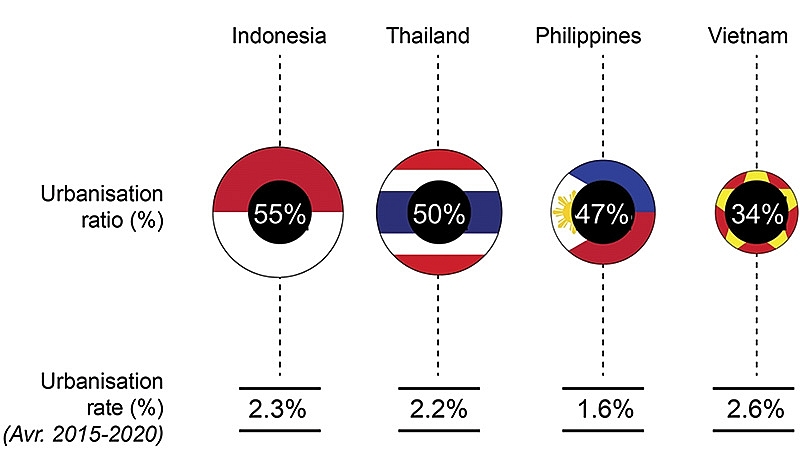 urbanisation data takes centre stage in vietnam