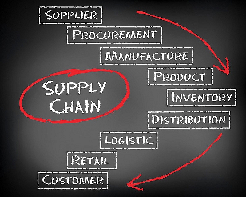 smoother and smarter supply chains