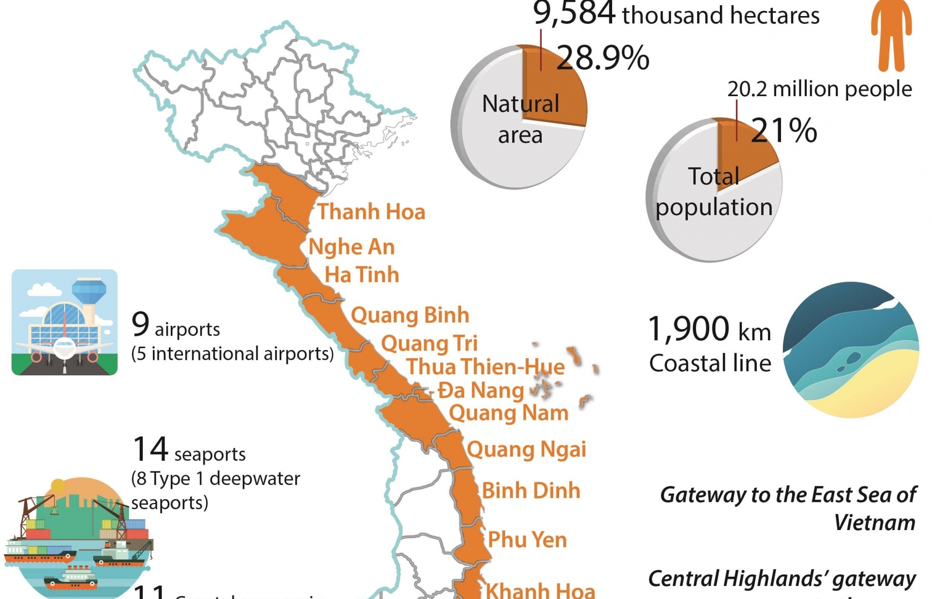 14 central provinces with huge economic potential